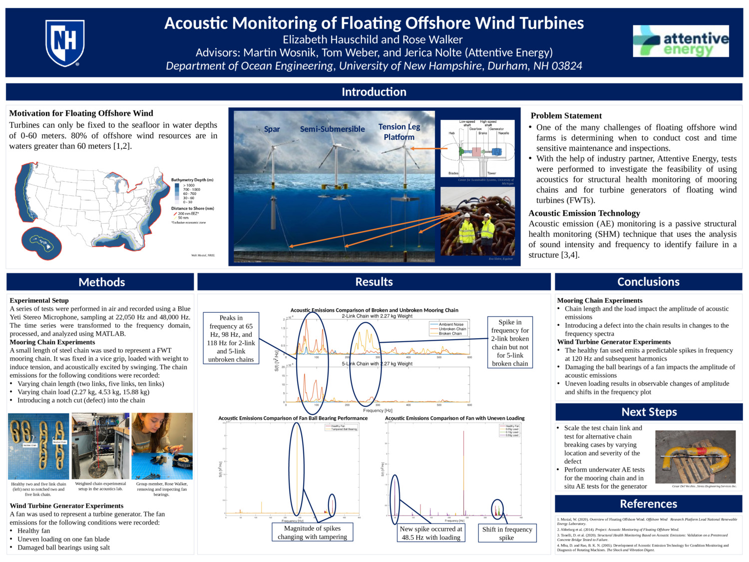 Acoustic Monitoring Of Floating Offshore Wind Turbines by emh1121