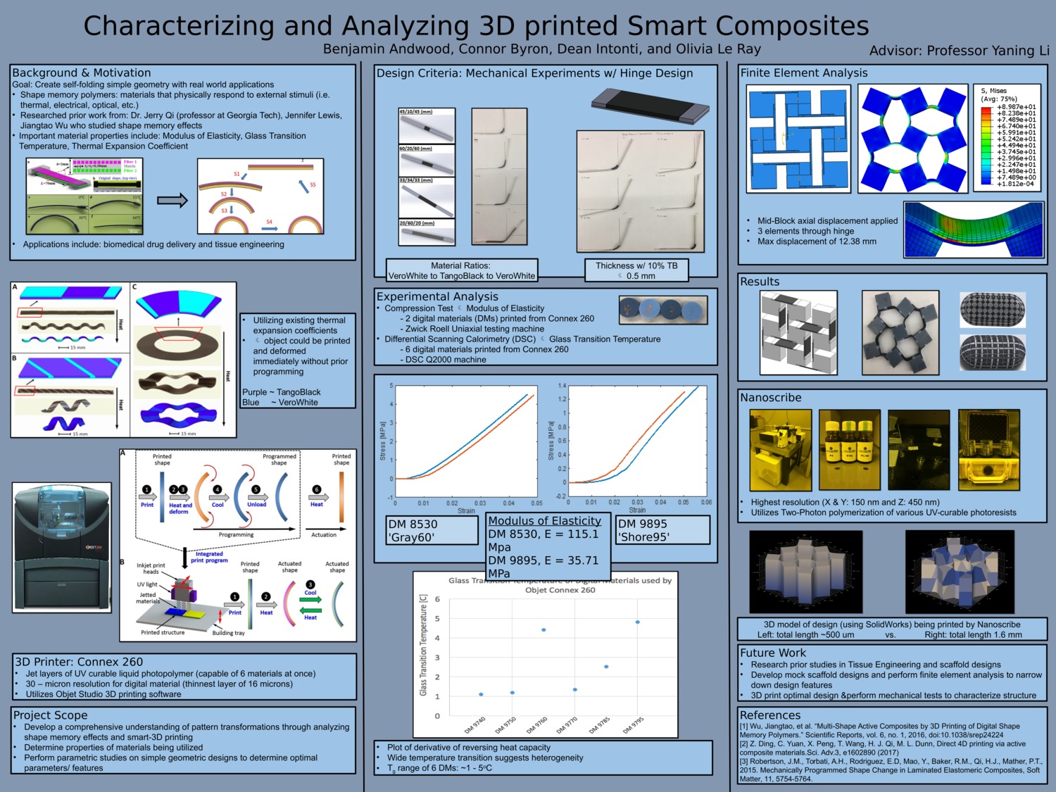 Characterizing And Analyzing 3d Printed Smart Composites by oxl1000