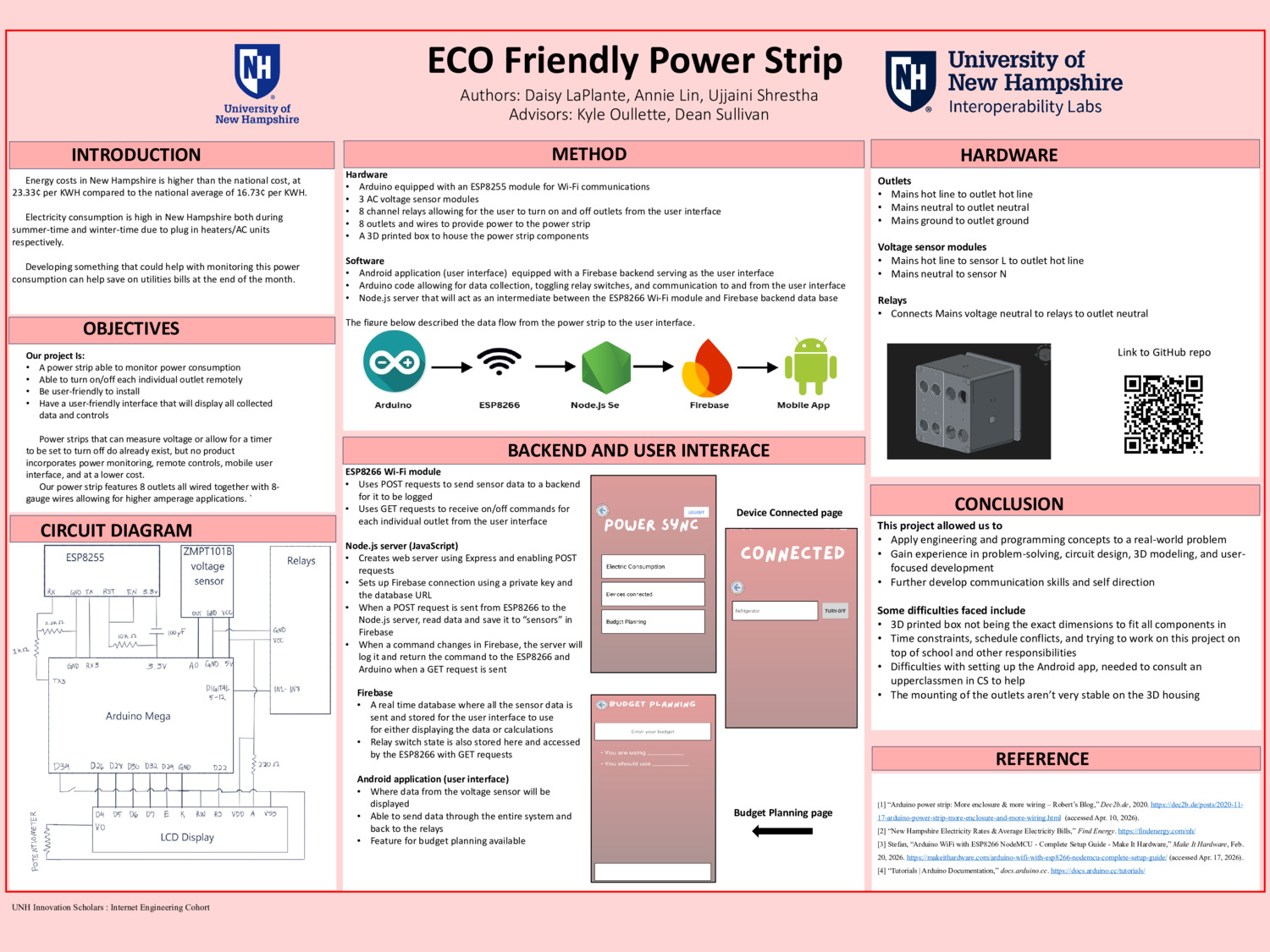 Eco Power Strip by us1022