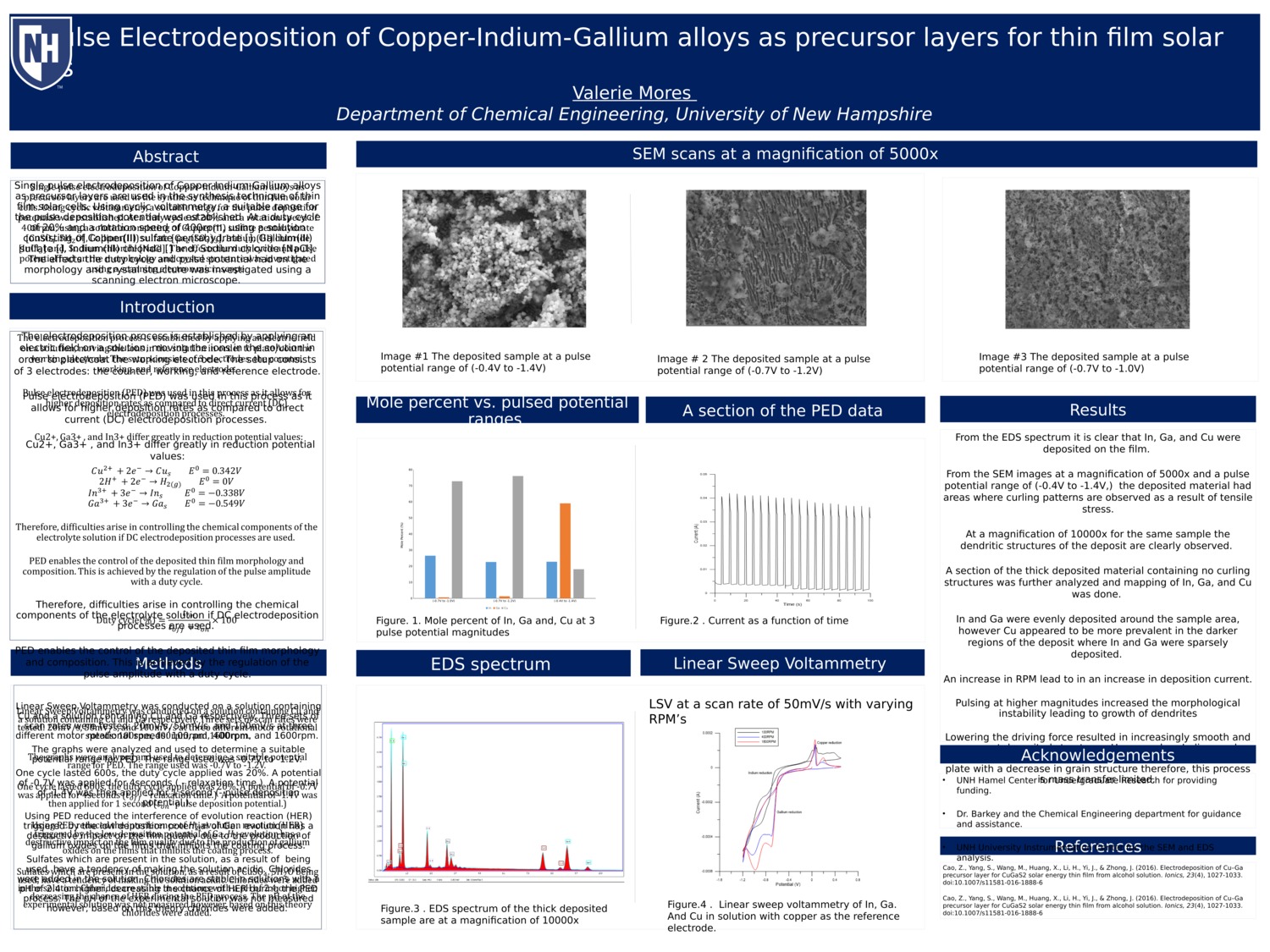 Pulse Electrodeposition Of Copper-Indium-Gallium Alloys As Precursor Layers For Thin Film Solar Cells  by vpm1002