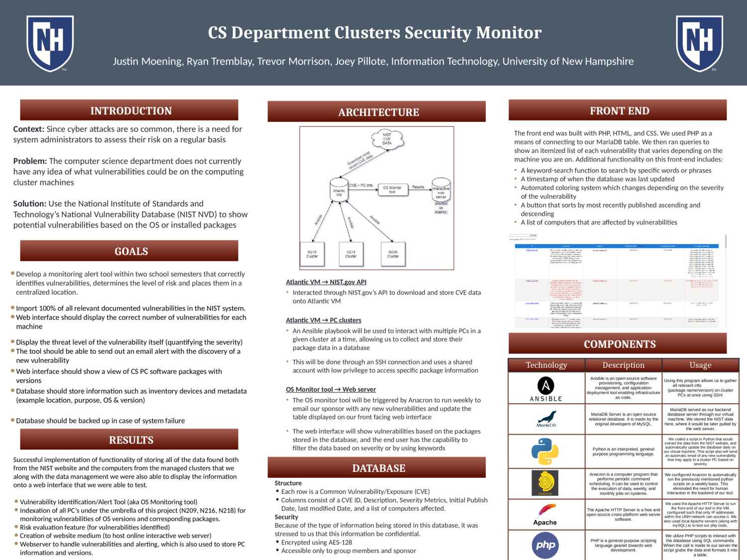 Cs Department Clusters Security Monitor by jpm1096