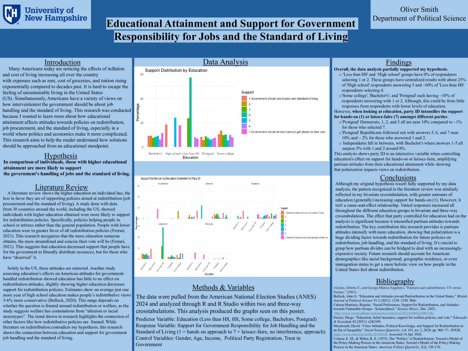 Educational Attainment And Support For Government Responsibility For Jobs And The Standard Of Living​ by ojs1020