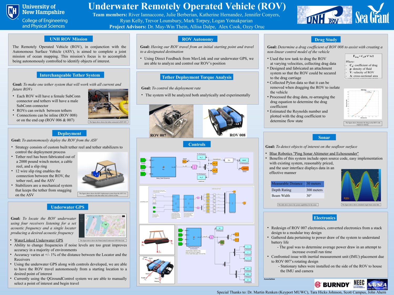 Underwater Remotely Operated Vehicle (Rov) by jeb1031