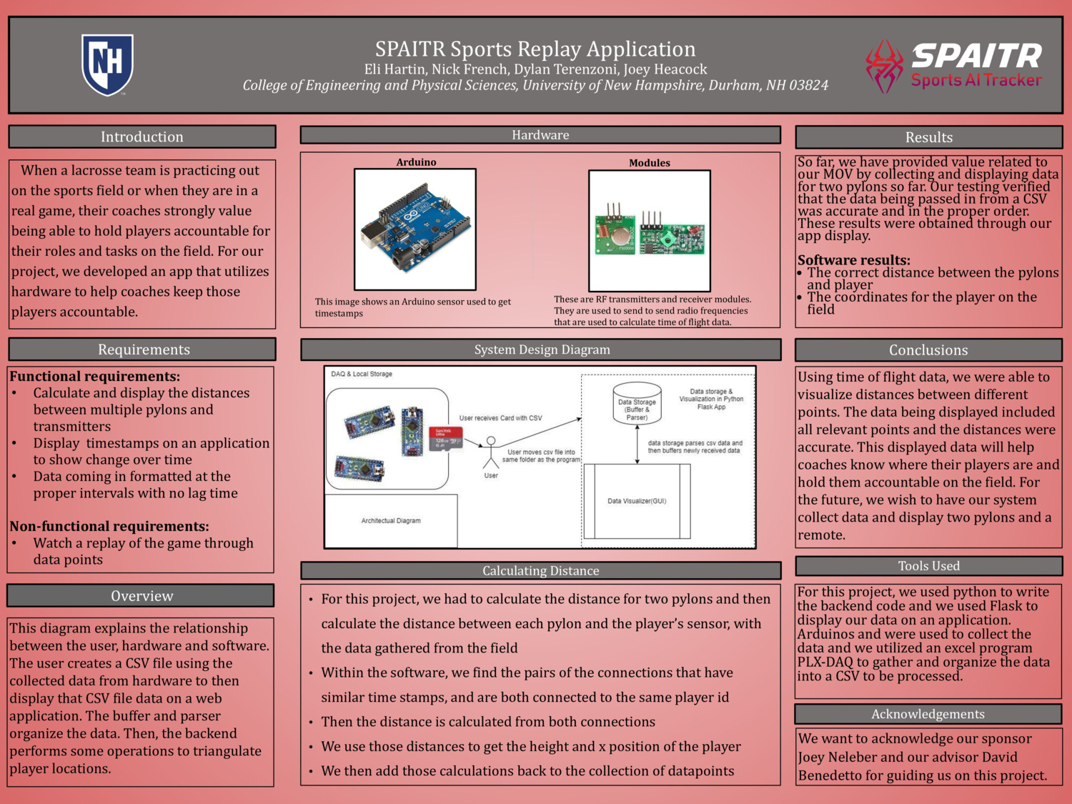 Spaitr Sports Replay Application by ncf1007