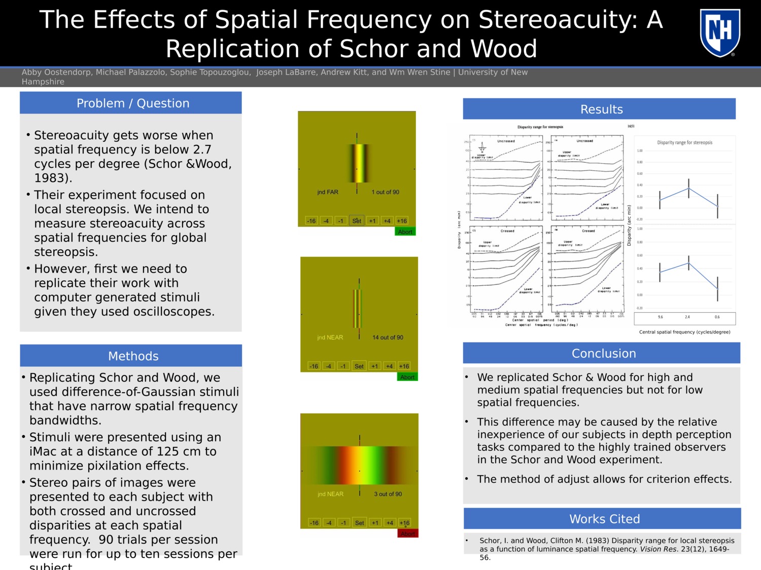 The Effects Of Spatial Frequency On Stereoacuity: A Replication Of Schor And Wood by aeo1007
