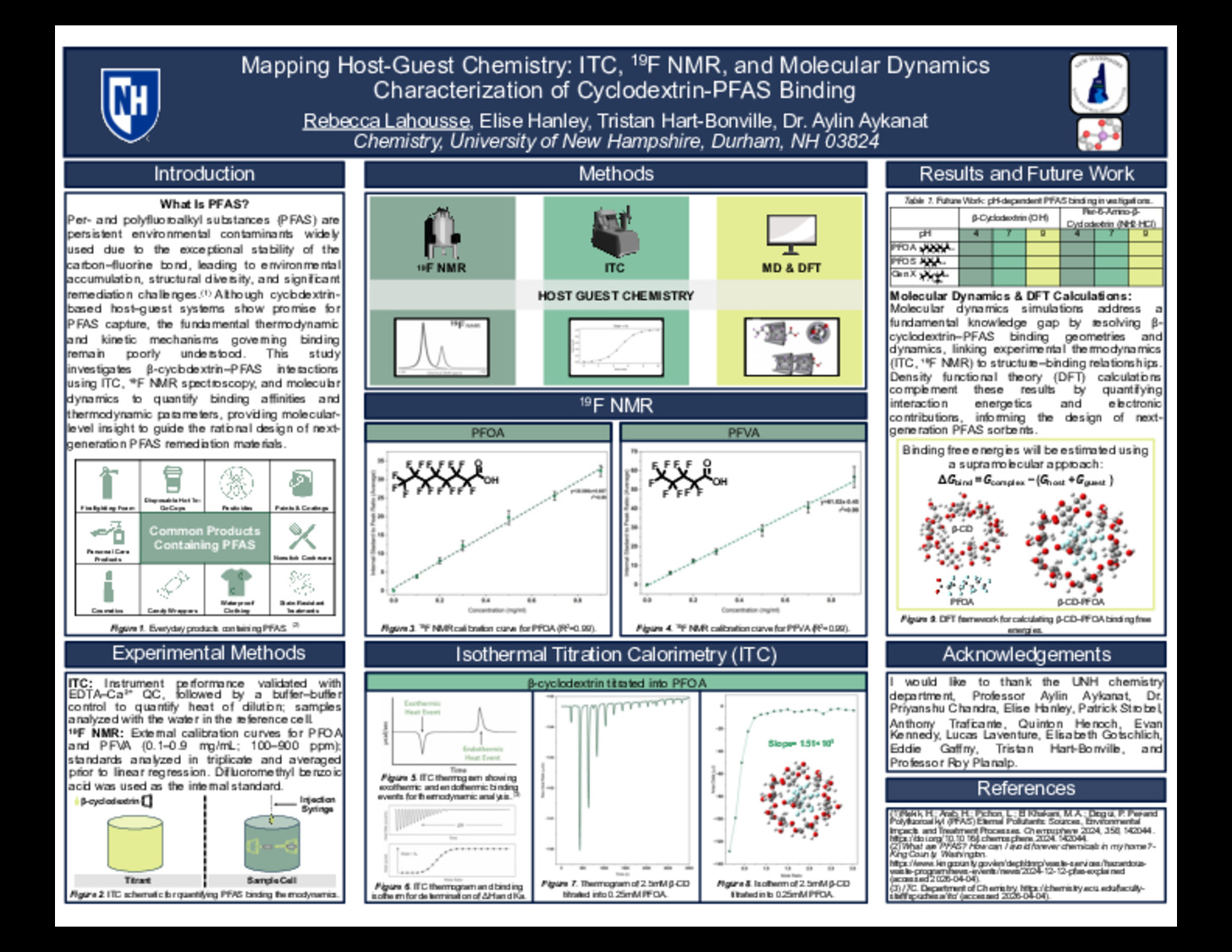 Mapping Host-Guest Chemistry: Itc, 19f Nmr, And Molecular Dynamics Characterization Of Cyclodextrin-Pfas Binding by rsl1035