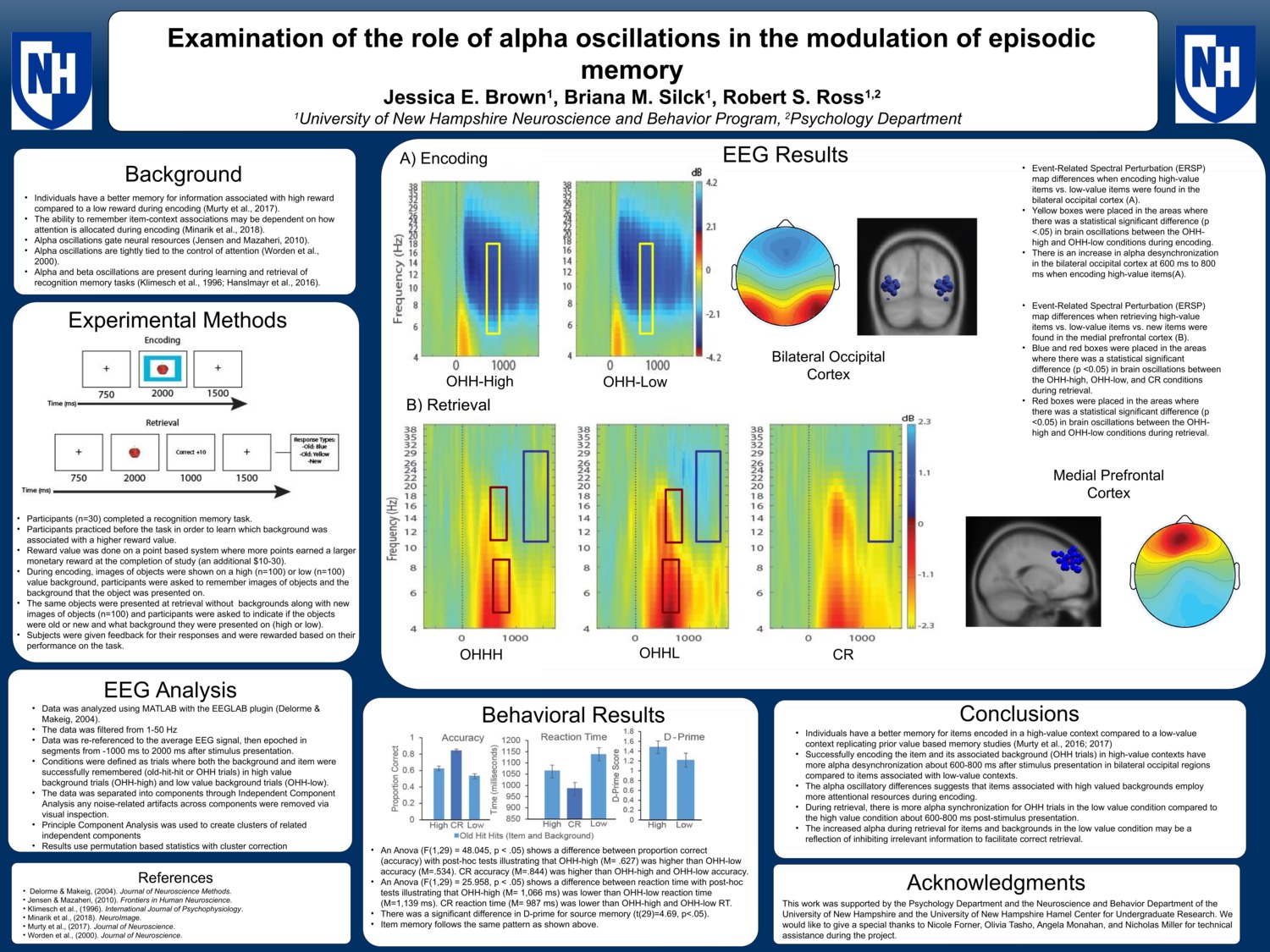 Examination Of The Role Of Alpha Oscillations In The Modulation Of Episodic Memory by rsr1