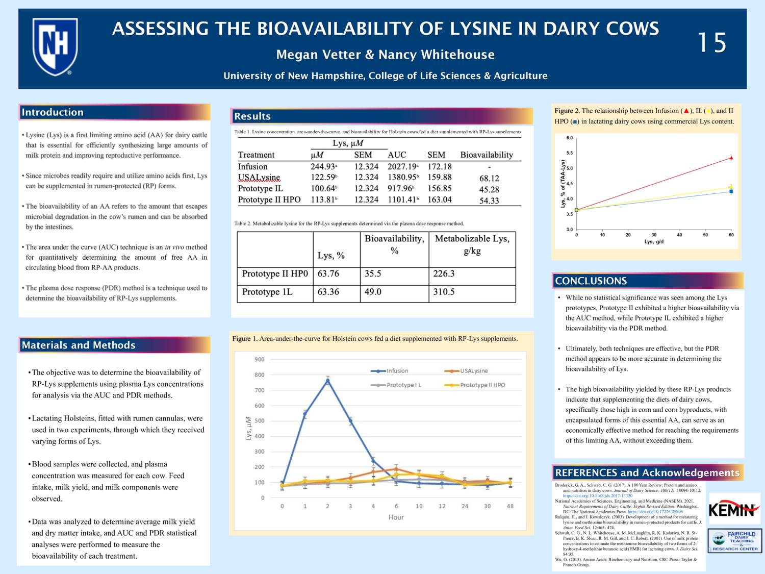Determining The Bioavailability Of Lysine In Dairy Cows by mmv1008