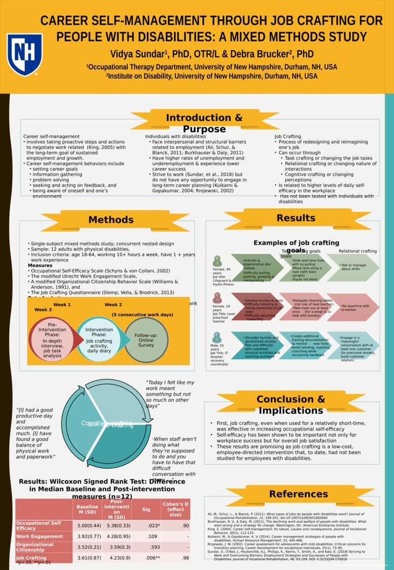 Career Self-Management Through Job Crafting For People With Disabilities: A Mixed Methods Study by vlc7