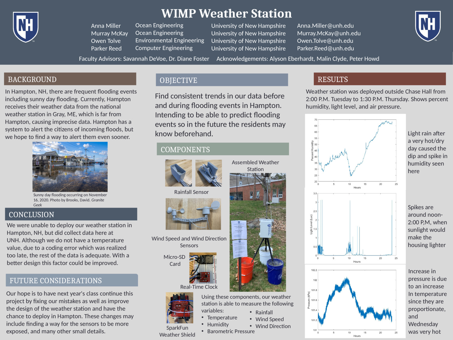 Wimp Weather Station by owentolve