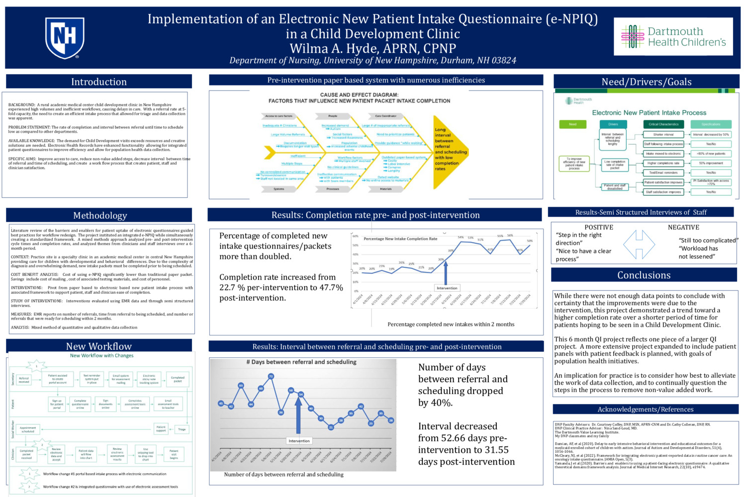 Implementation Of An Electronic New Patient Intake Questionnaire In A Child Development Clinic by wilmahyde