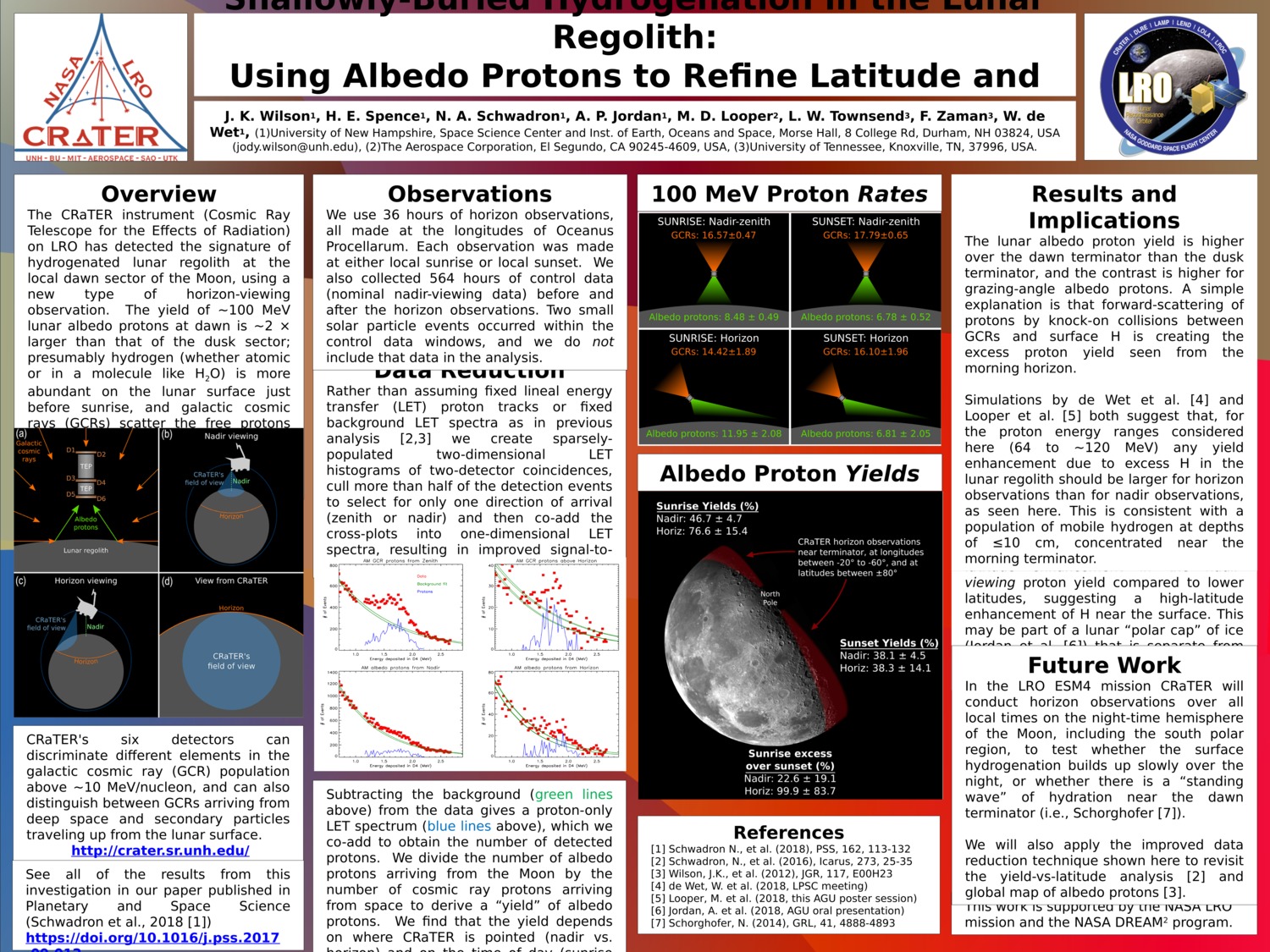 Shallowly-Buried Hydrogenation In The Lunar Regolith:Using Albedo Protons To Refine Latitude And Local Time Trends by jkwilson