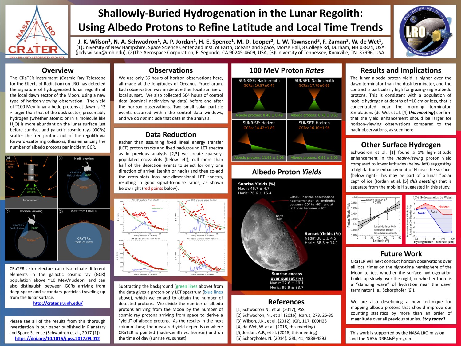Shallowly-Buried Hydrogenation In The Lunar Regolith: Using Albedo Protons To Refine Latitude And Local Time Trends by jkwilson