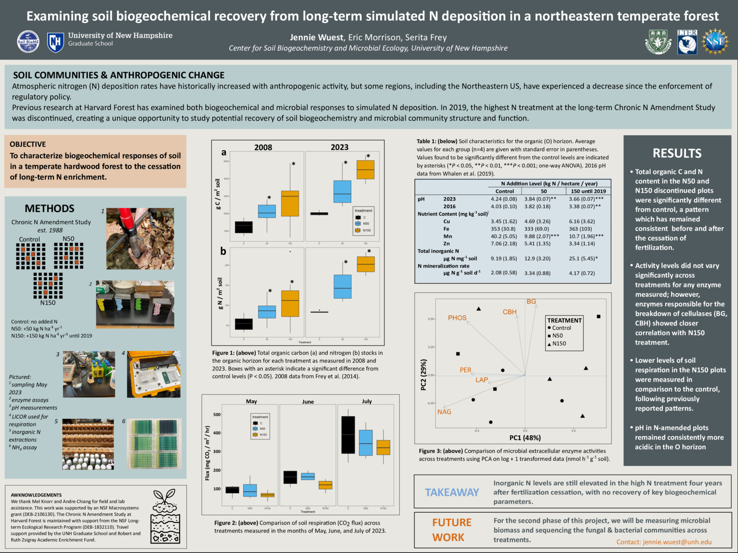 Examining Soil Biogeochemical Recovery From Long-Term Simulated N Deposition In A Northeastern Temperate Forest by jw1529