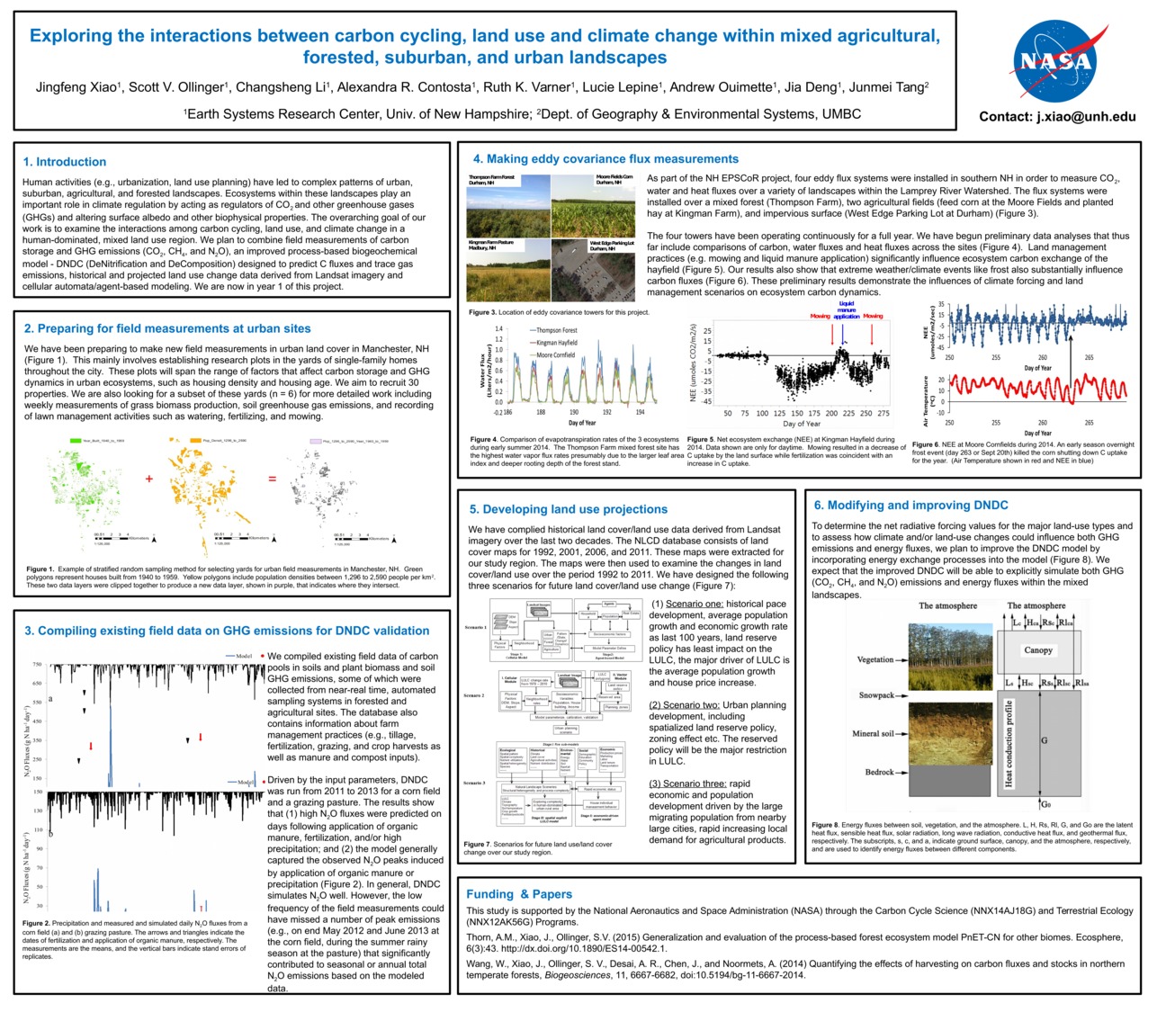 Exploring The Interactions Between Carbon Cycling, Land Use And Climate Change Within Mixed Agricultural, Forested, Suburban, And Urban Landscapes by jfxiao