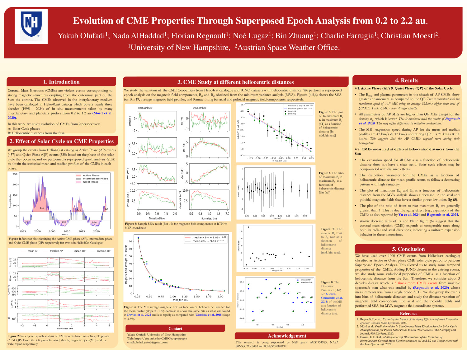 Evolution Of Cme Properties Through Superposed Epoch Analysis From 0.2 To 2.2 Au. by Yakub