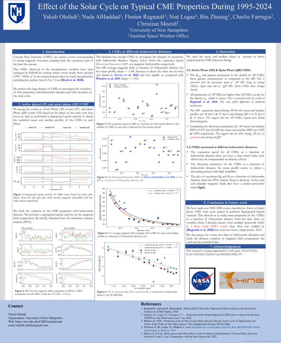 Effect Of The Solar Cycle On Typical Cme Properties During 1995-2024. by Yakub