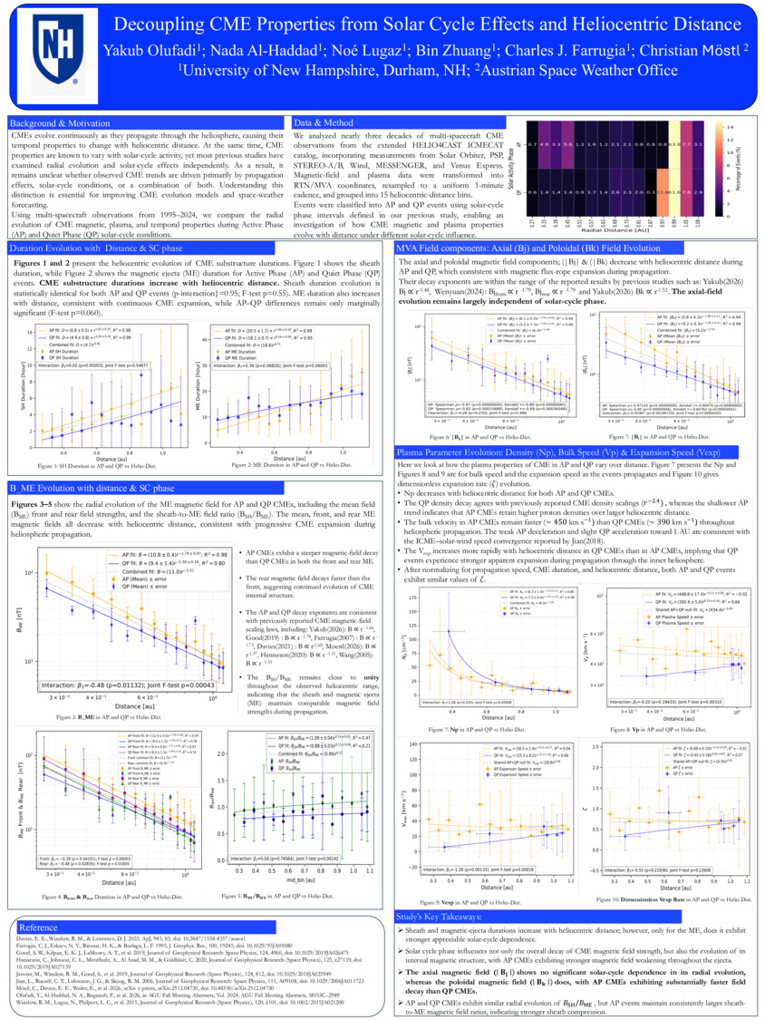 Decoupling Cme Properties From Solar Cycle Effects And Heliocentric Distance by Yakub