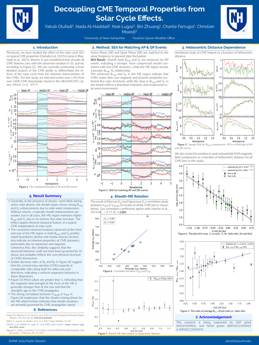 Decoupling Cme Temporal Properties From Solar Cycle Effects. by Yakub