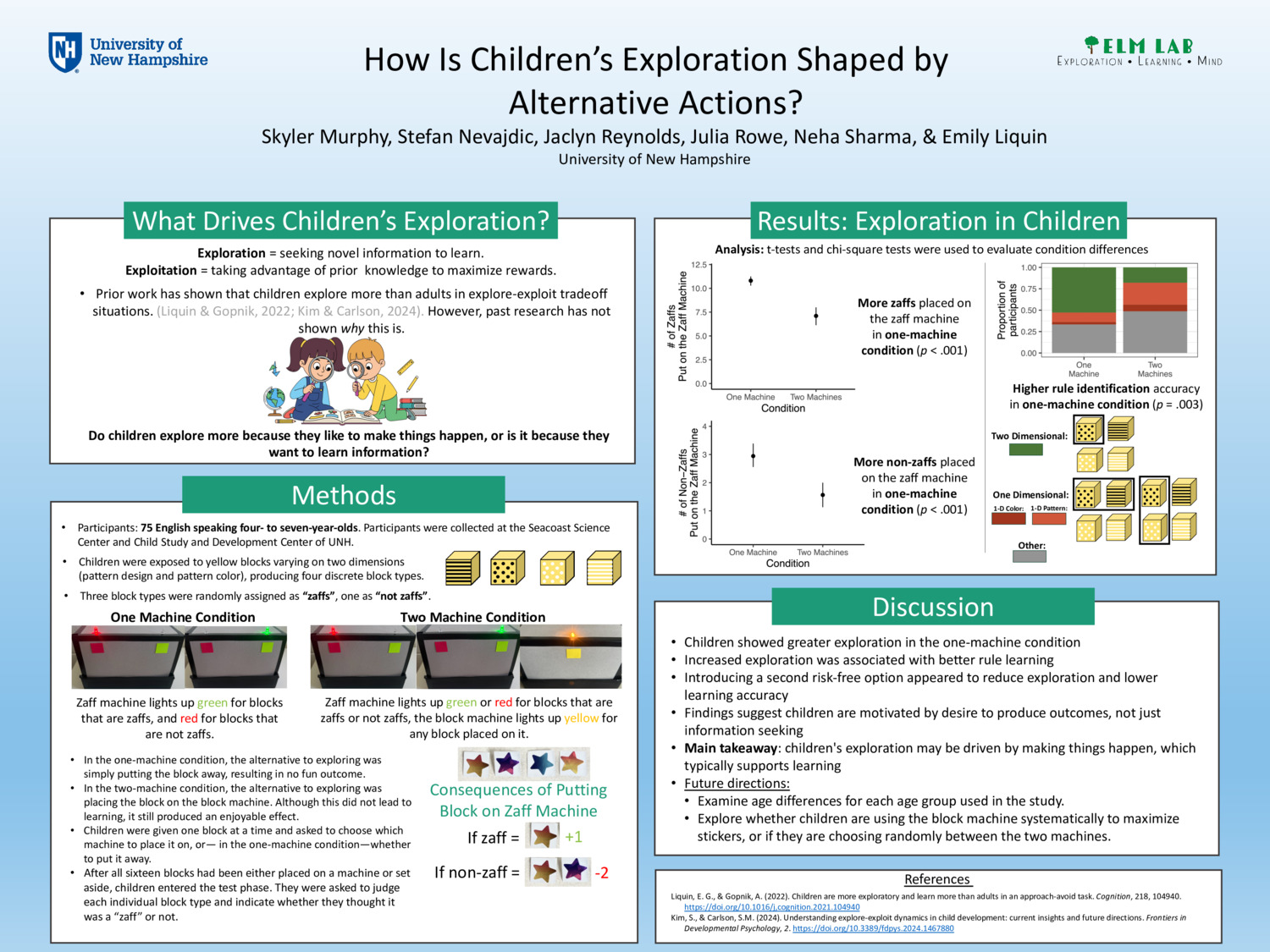 How Is Children’S Exploration Shaped By Alternative Actions?​ by srm1165
