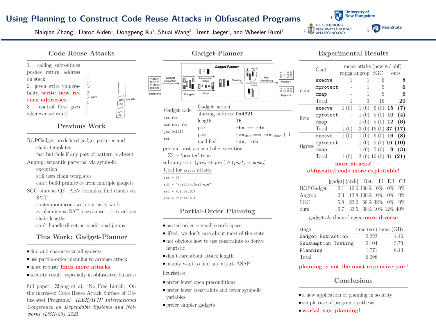 Using Planning To Construct Code Reuse Attacks In Obfuscated Programs by ruml