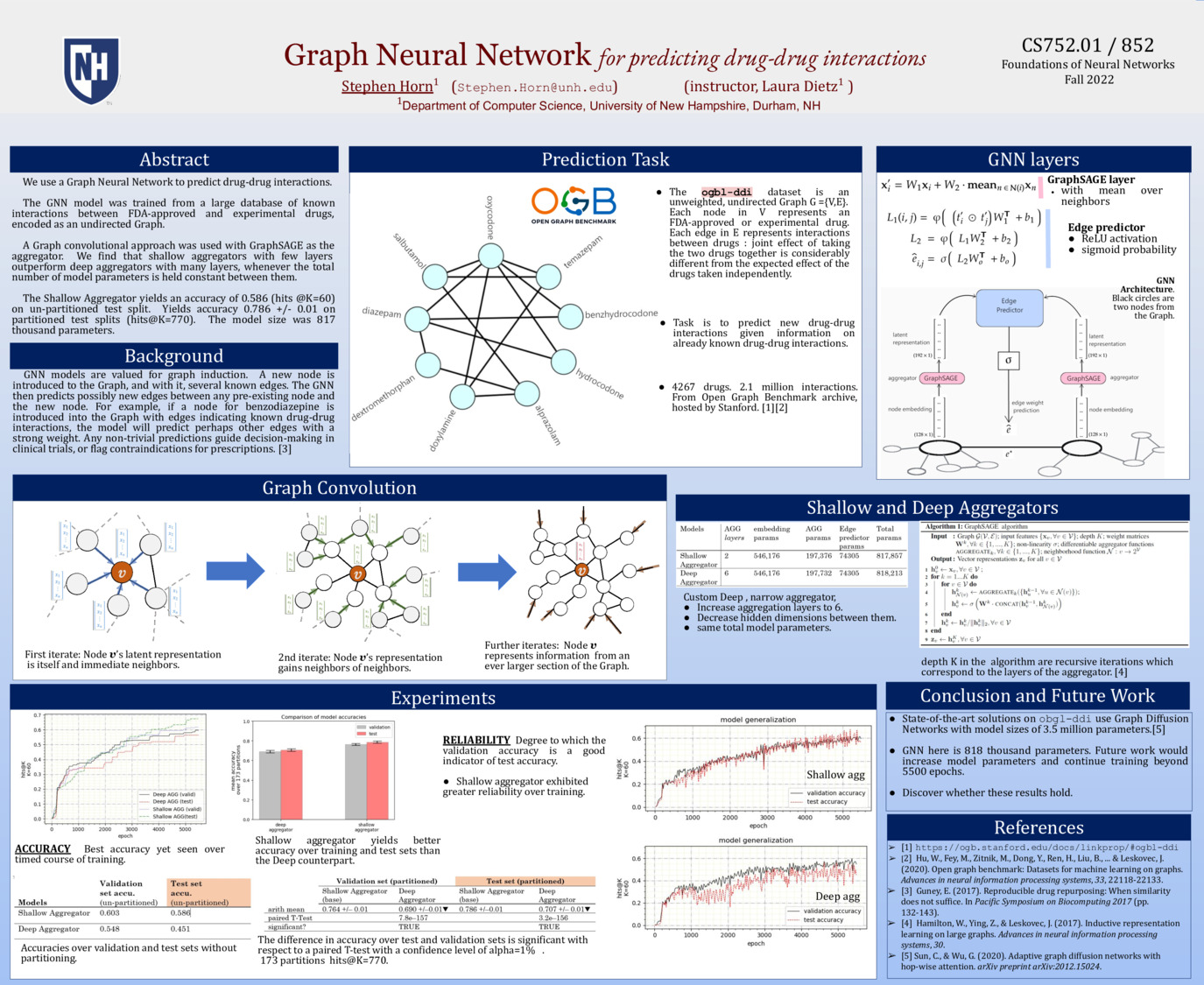 Graph Neural Network For Predicting Drug-Drug Interactions by GNNbogdan