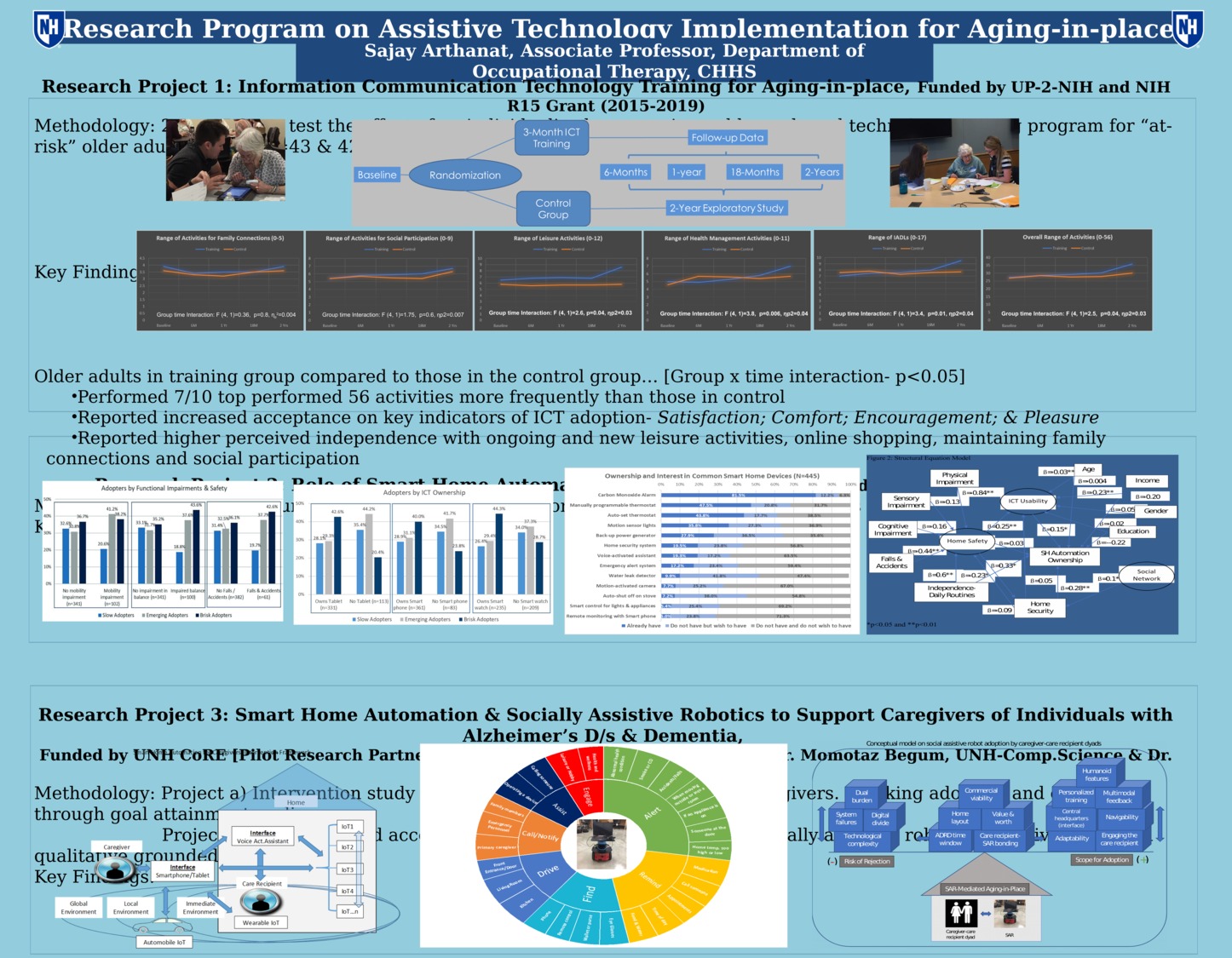 Research Program On Assistive Technology Implementation For Aging In Place by sdq24