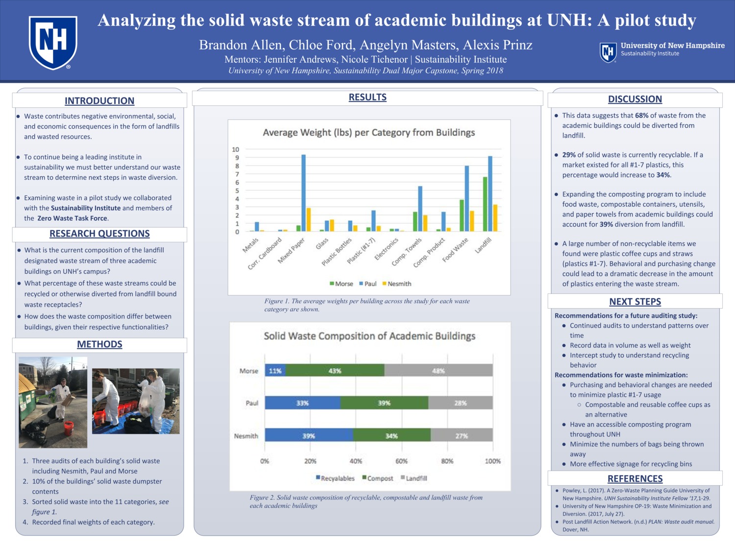 Analyzing The Solid Waste Stream Of Academic Buildings At Unh: A Pilot Study by aem2004