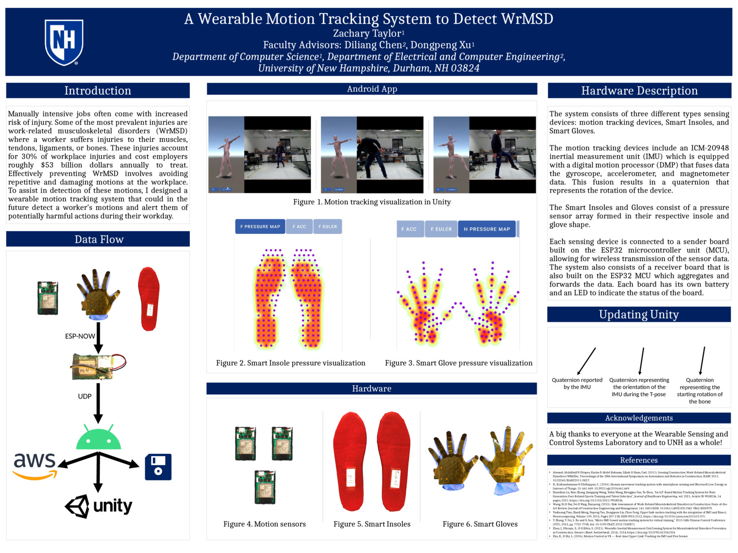 A Wearable Motion Tracking System To Detect Wrmsd by zmt1002