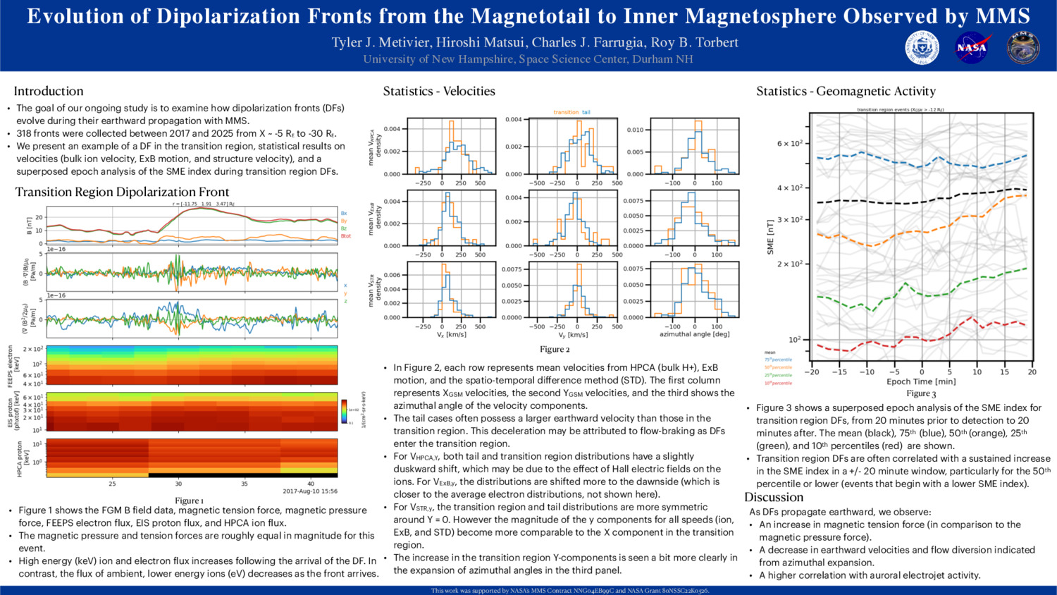 Evolution Of Dipolarization Fronts From The Magnetotail To Inner Magnetosphere Observed By Mms by tjm1119