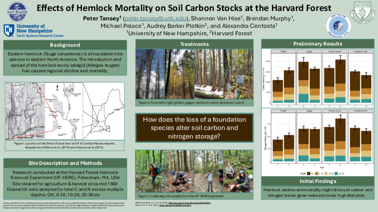 Effects Of Hemlock Mortality On Soil Carbon Stocks At The Harvard Forest by pet1003