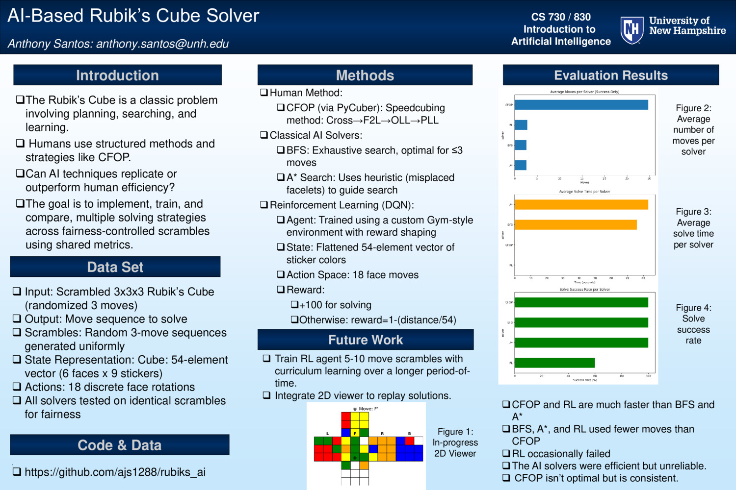 Ai-Based Rubik’S Cube Solver by ajs1288