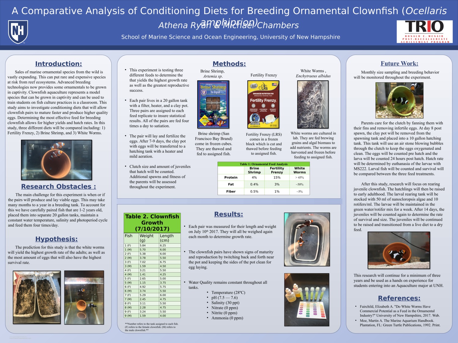 A Comparative Analysis On Various Feed Types On The Reproductive Success Of Ornamental Clownfish by amr1018