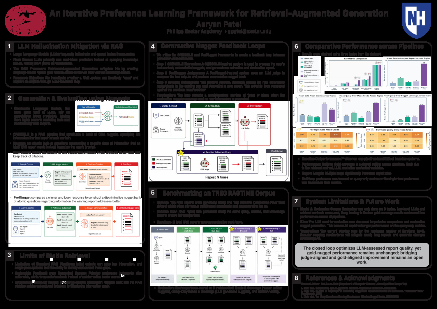 An Iterative Preference Learning Framework For Retrieval-Augmented Generation by apatel