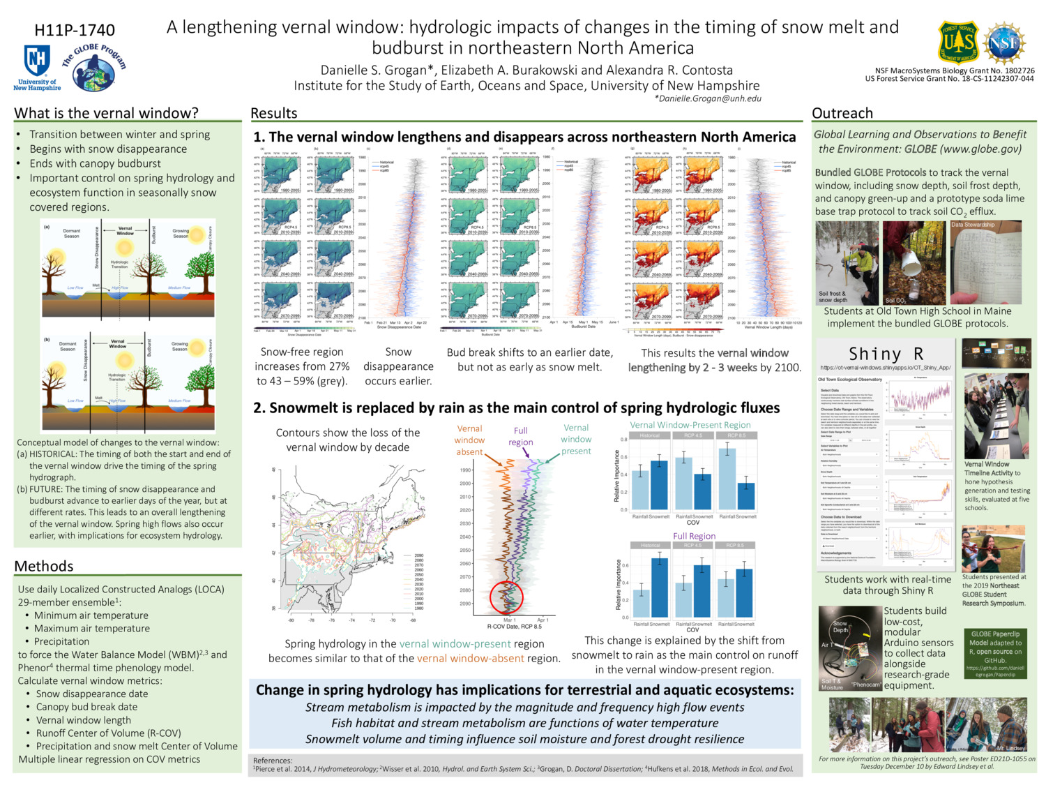 A Lengthening Vernal Window: Hydrologic Impacts Of Changes In The Timing Of Snow Melt And Budburst In Northeastern North America by dgrogan