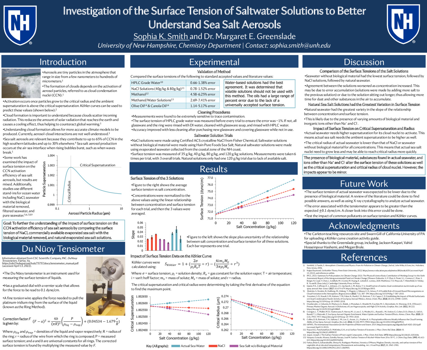 Investigation Of The Surface Tension Of Saltwater Solutions To Better Understand Sea Salt Aerosols by sks1030