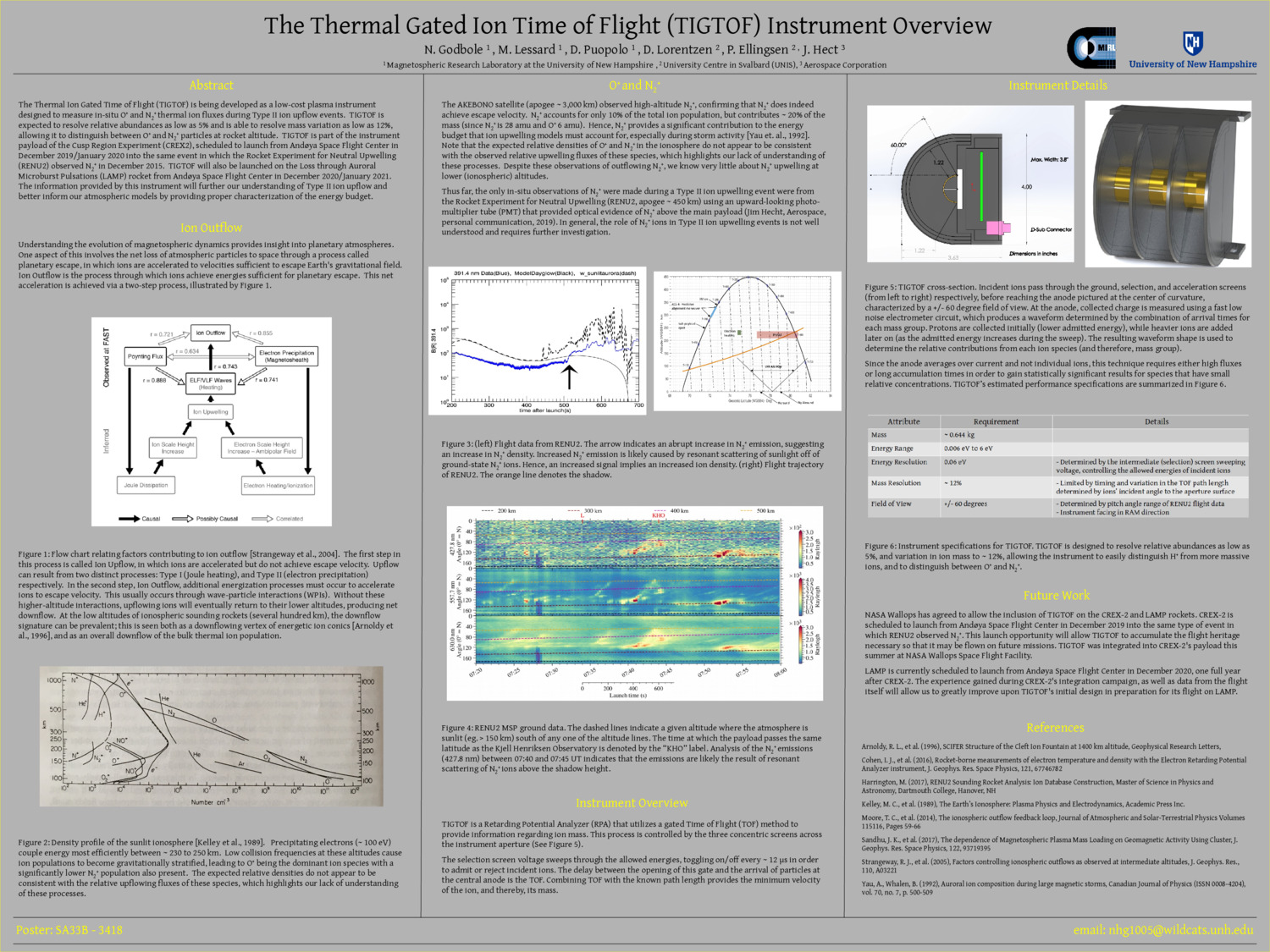 The Thermal Ion Gated Time Of Flight (Tigtof) Instrument Overview by nhg1005