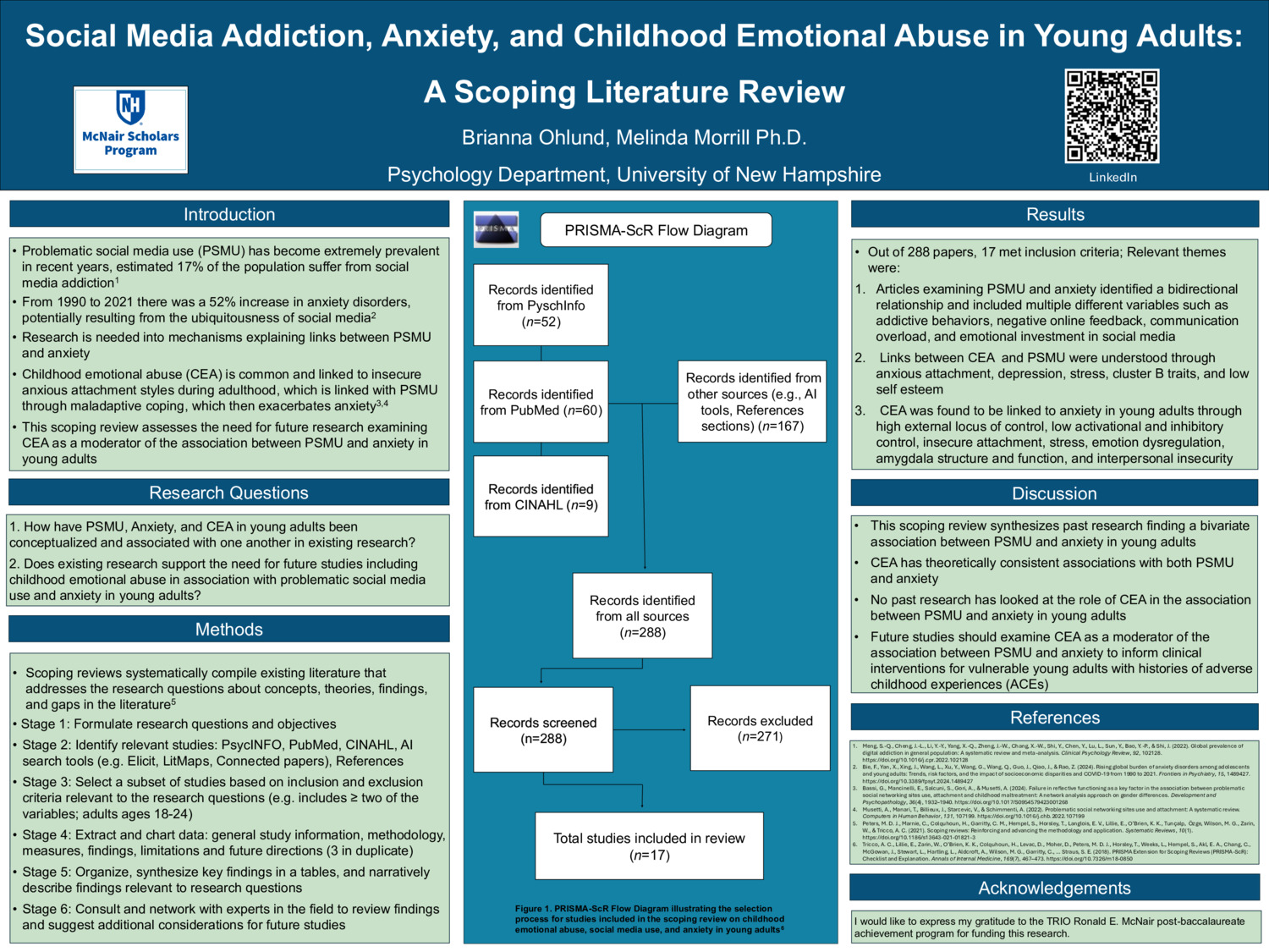 Social Media Addiction, Anxiety, And Childhood Emotional Abuse In Young Adults: A Scoping Literature Review by bdo1006