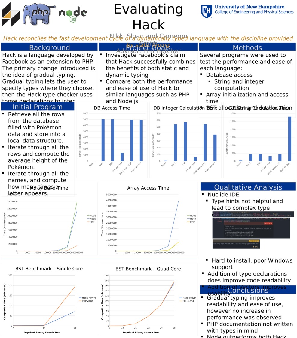 Evaluating Hack Draft by cls2008