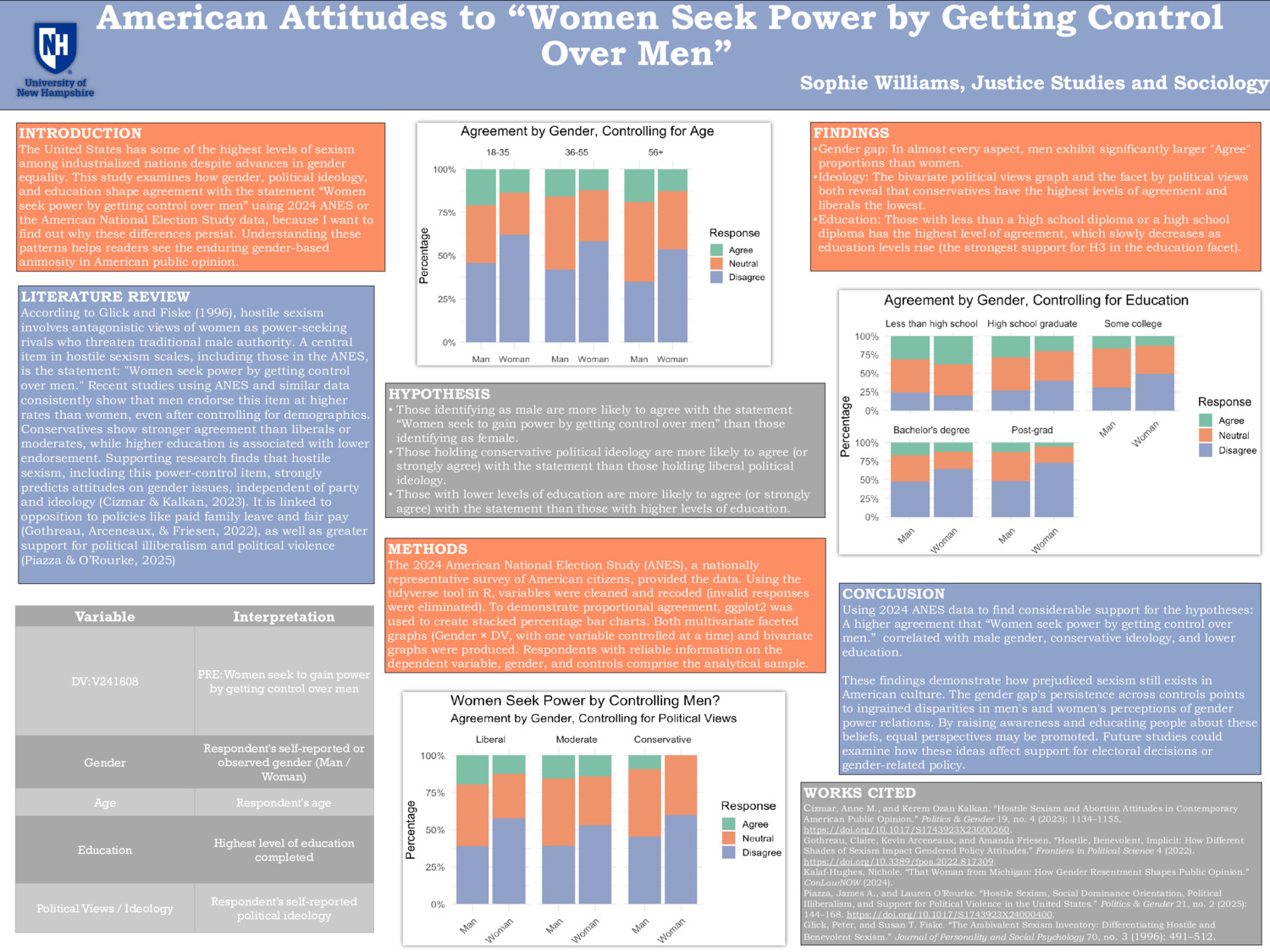 American Attitudes To “Women Seek Power By Getting Control Over Men”​ by smw1118