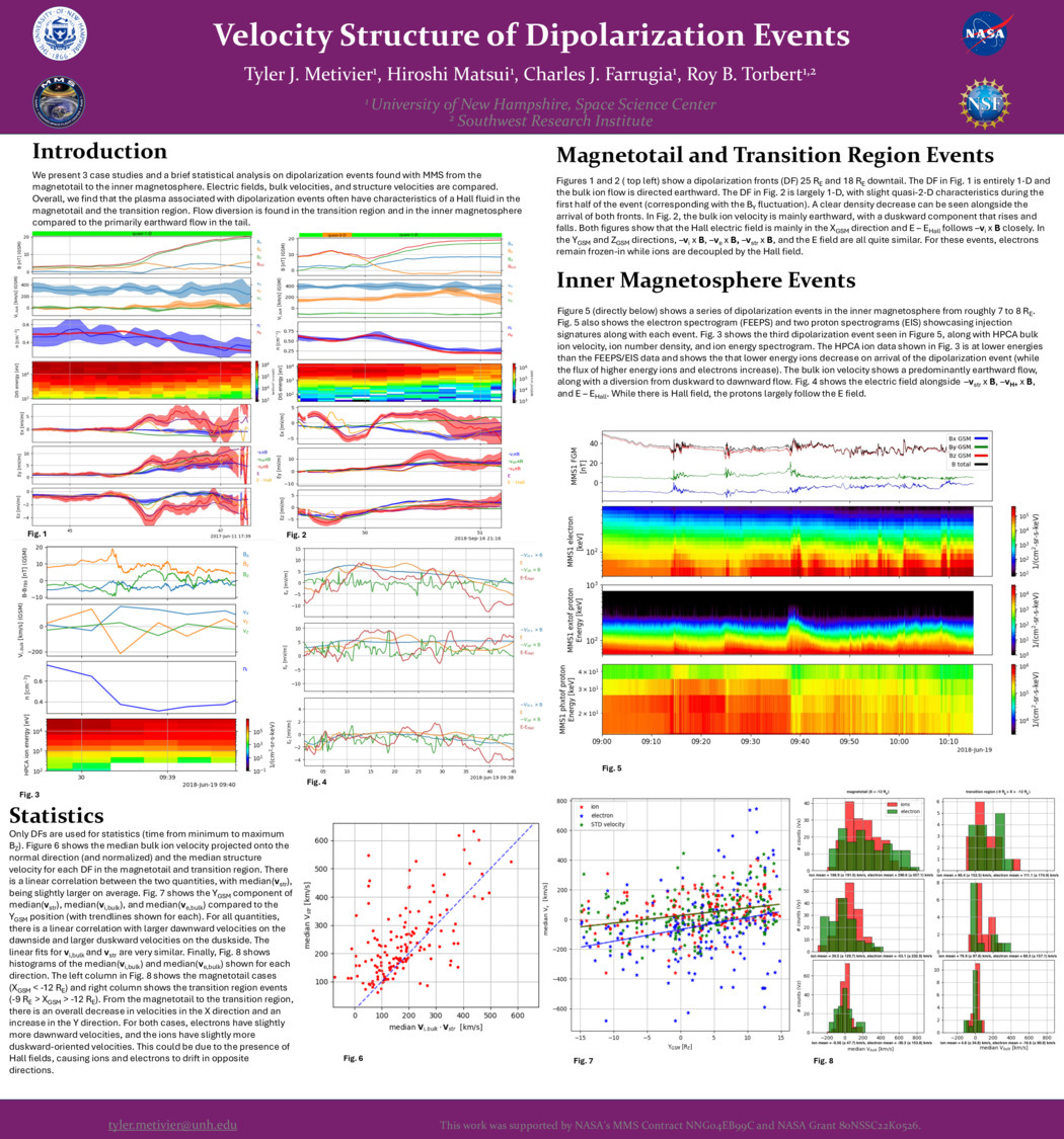 Velocity Structure Of Dipolarization Events by tjm1119