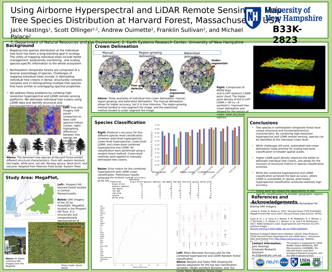 Using Airborne Hyperspectral And Lidar Remote Sensing To Map  Tree Species Distribution At Harvard Forest, Massachusetts, Usa by jhc33