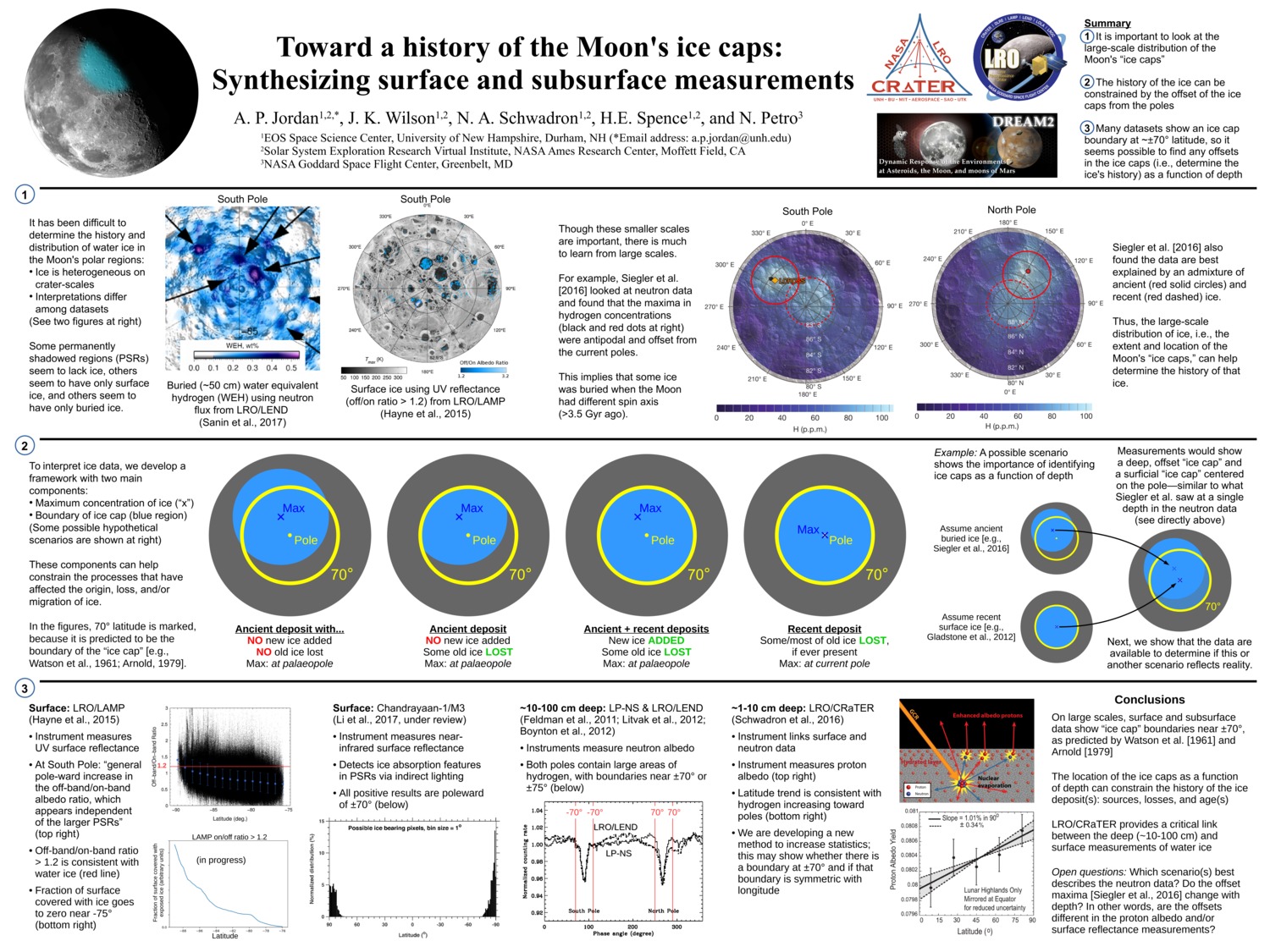 Toward A History Of The Moon's Ice Caps by api44