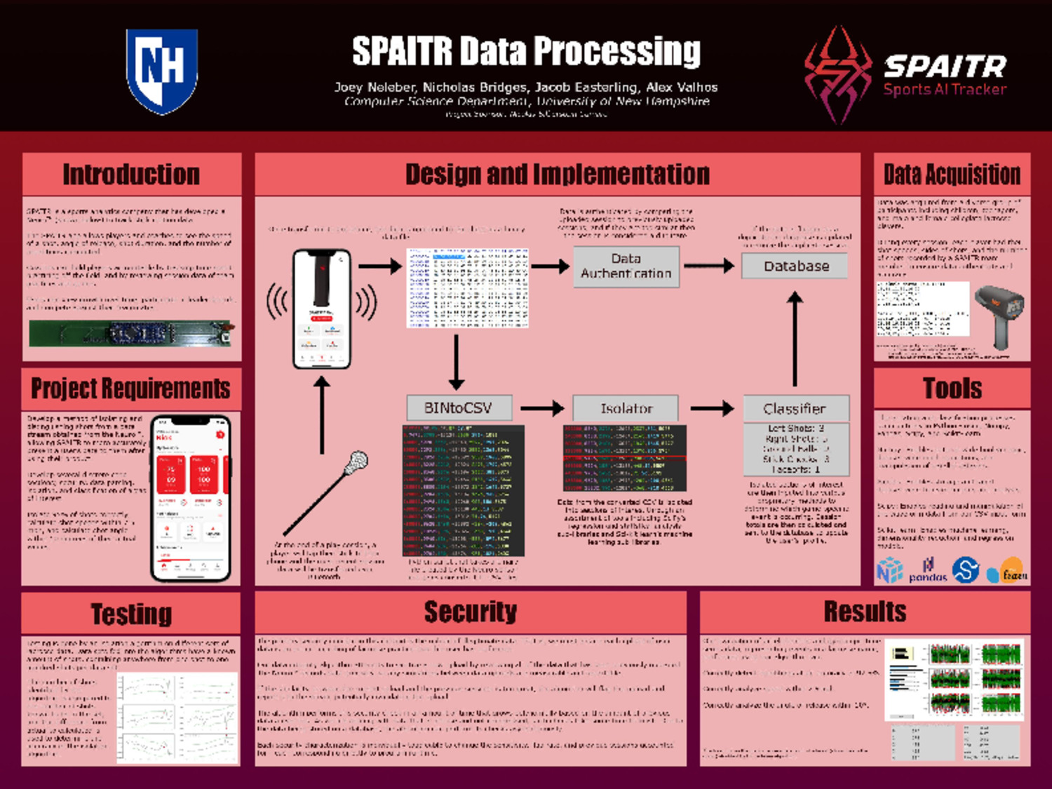 Spaitr Data Processing by acv1009