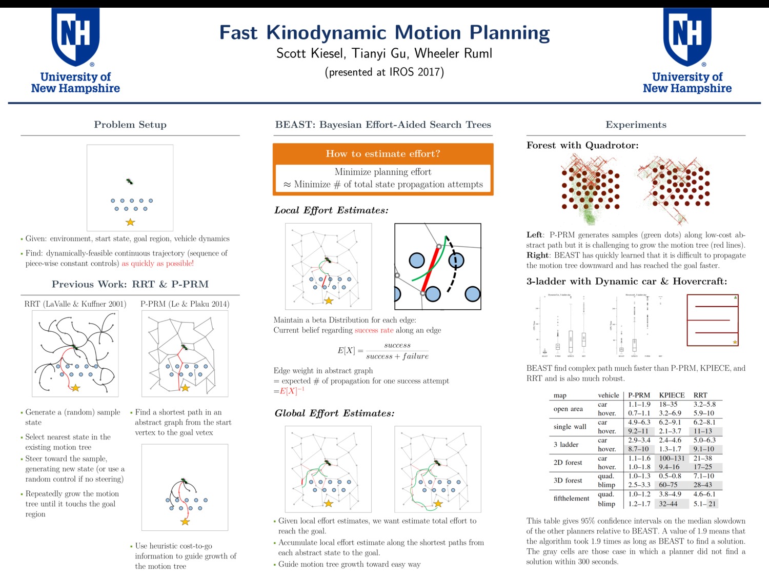 Fast Kinodynamic Motion Planning by tg1034