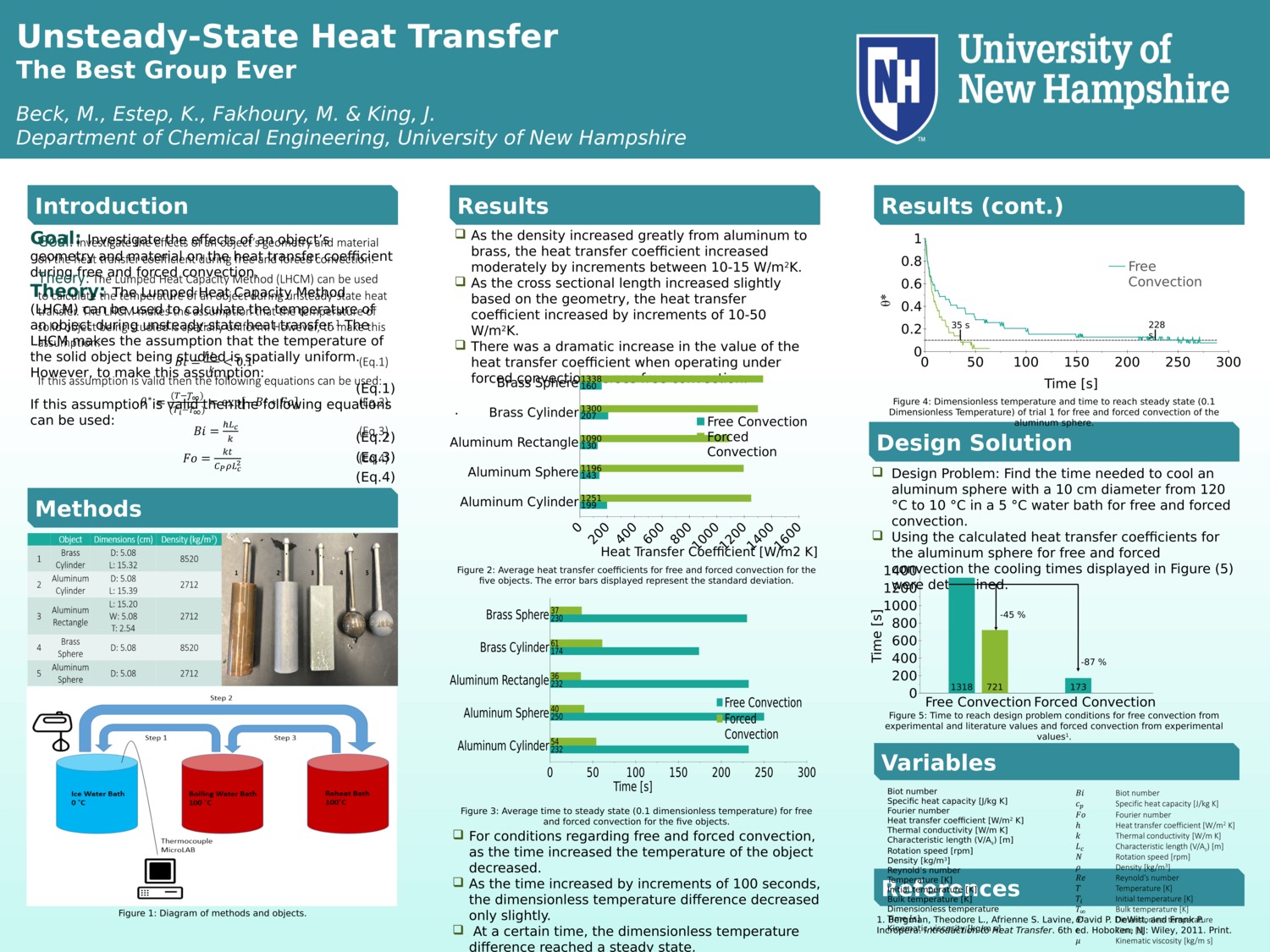 Unsteady-State Heat Transfer by mpj59