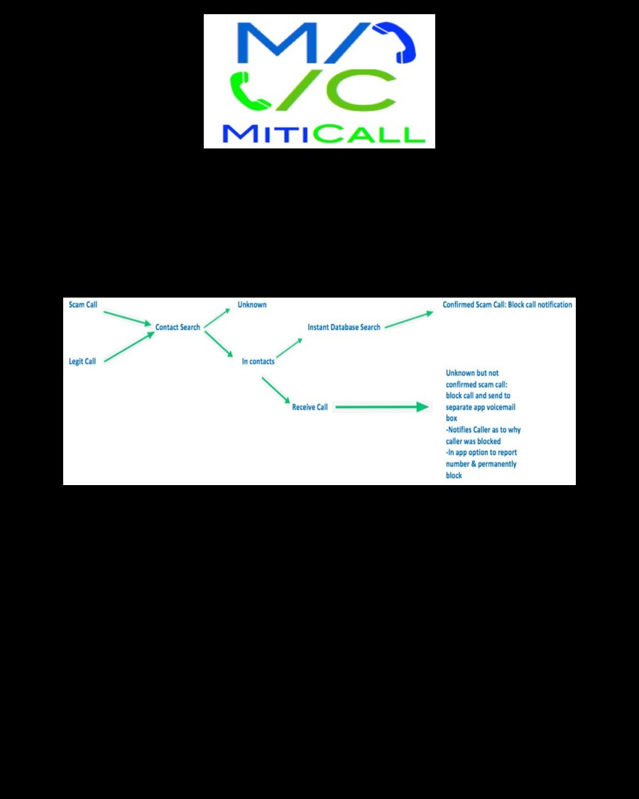 Miticall Mgt 732 by dgp1001