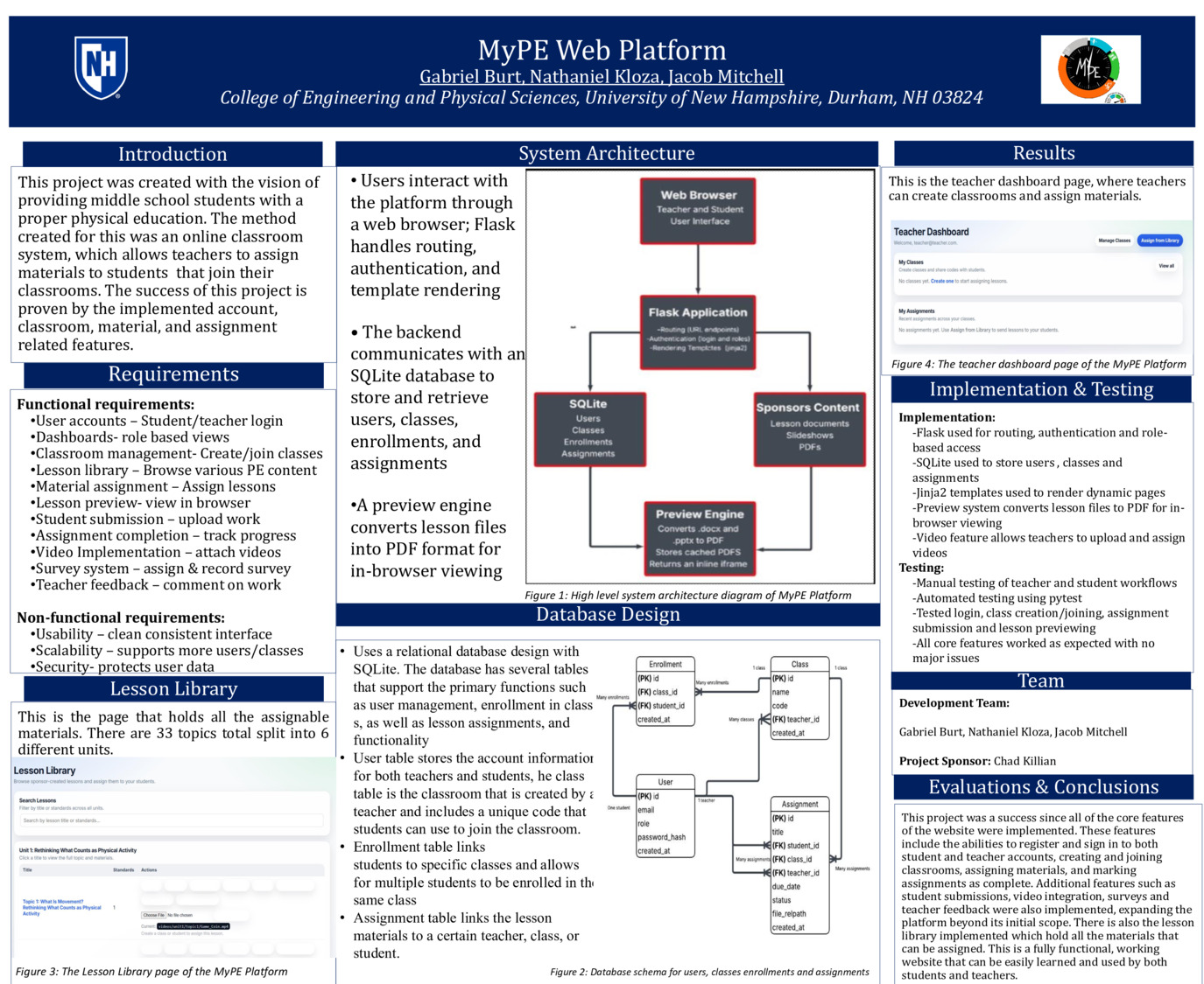 Mype Platform by gb1083