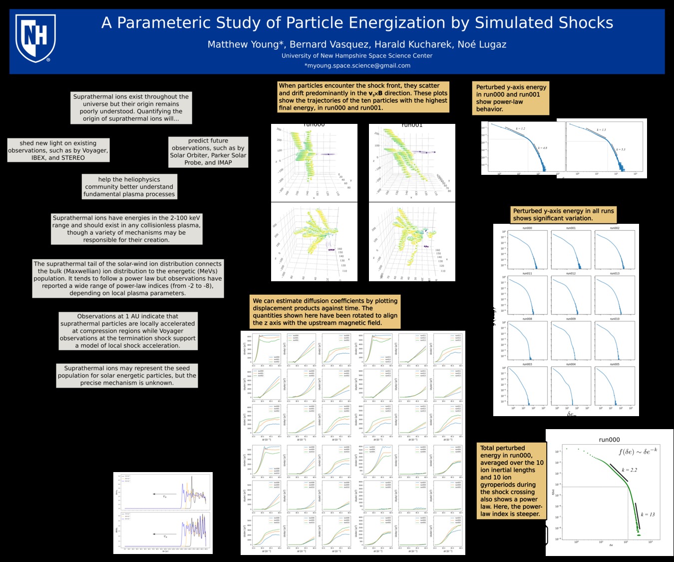 A Parameteric Study Of Particle Energization By Simulated Shocks by MatthewYoung