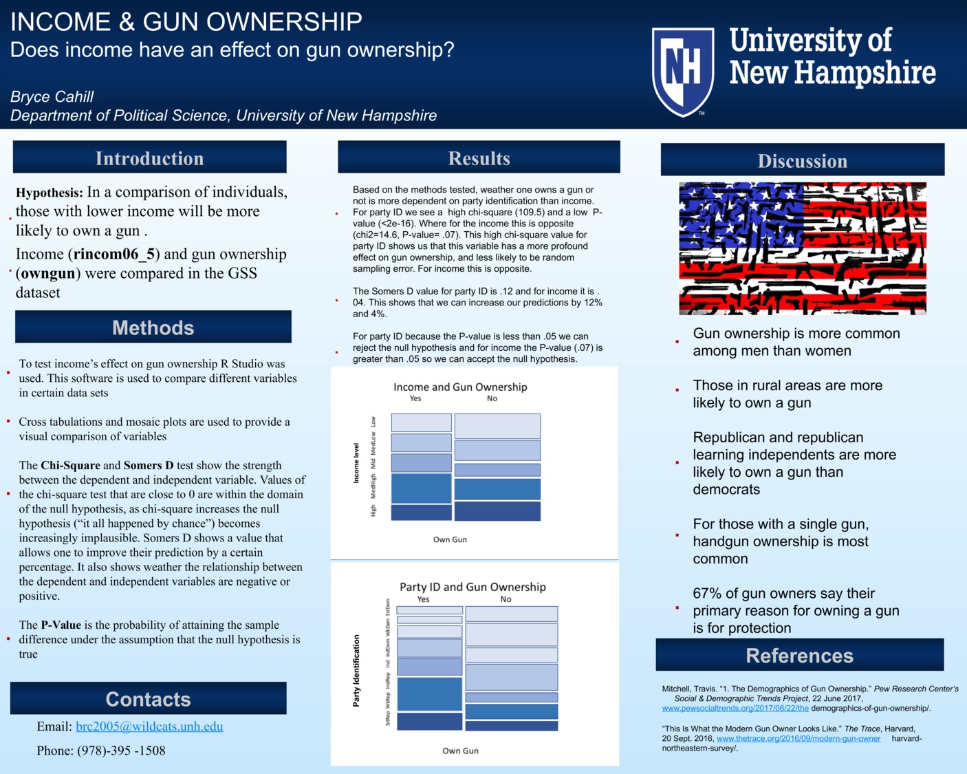 Income & Gun Control by brc2005